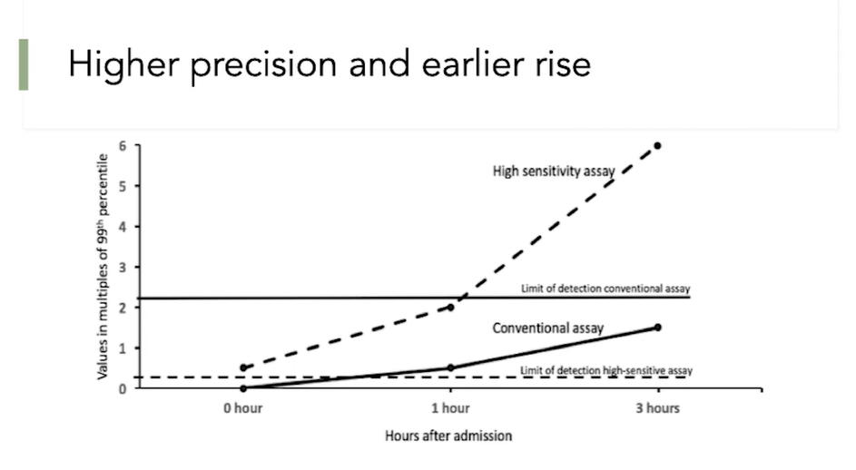 high sensitivity troponin vs conventional troponin