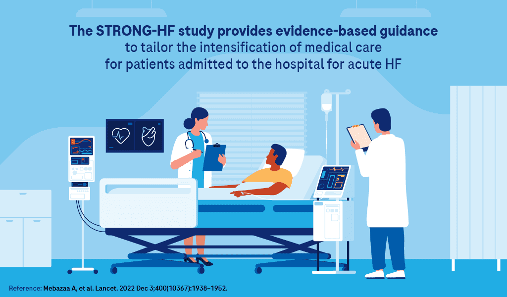 Patient lying down in the hospital bed, who's heart rate is being monitored by an ECG. Two doctors in white coats are holding clipboards and examining the patient. Text above reads: "The STRONG-HF study provides evidence-based guidance to tailor the intensification of medical care for patients admitted to the hospital for acute HF."